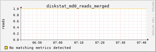 kratos12 diskstat_md0_reads_merged