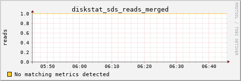 kratos12 diskstat_sds_reads_merged