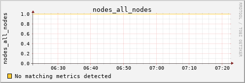 kratos12 nodes_all_nodes