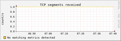 kratos12 tcp_insegs