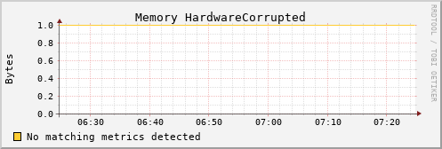 kratos13 mem_hardware_corrupted