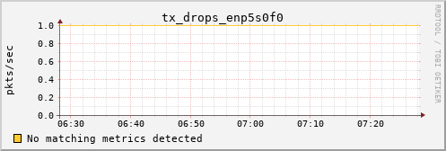 kratos13 tx_drops_enp5s0f0