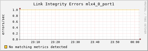 kratos13 ib_local_link_integrity_errors_mlx4_0_port1