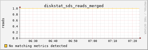 kratos13 diskstat_sds_reads_merged