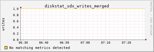 kratos13 diskstat_sdx_writes_merged