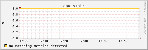 kratos13 cpu_sintr