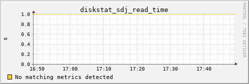 kratos13 diskstat_sdj_read_time