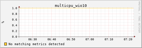 kratos13 multicpu_wio10