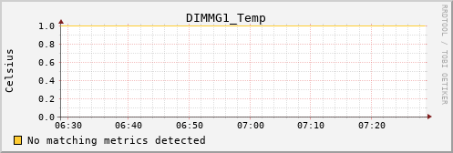 kratos13 DIMMG1_Temp