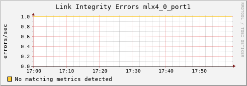 kratos14 ib_local_link_integrity_errors_mlx4_0_port1