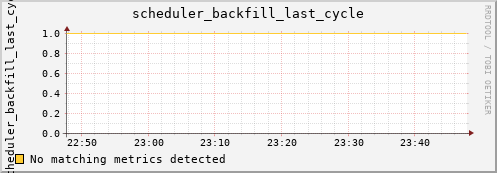 kratos15 scheduler_backfill_last_cycle