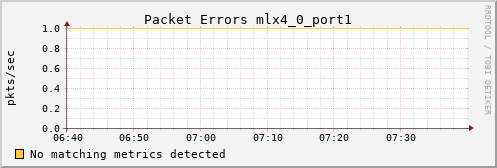 kratos15 ib_port_rcv_errors_mlx4_0_port1