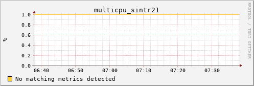 kratos15 multicpu_sintr21