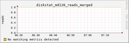 kratos15 diskstat_md126_reads_merged