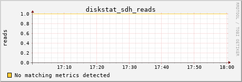 kratos15 diskstat_sdh_reads