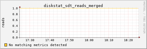 kratos15 diskstat_sdt_reads_merged
