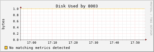 kratos15 Disk%20Used%20by%208003