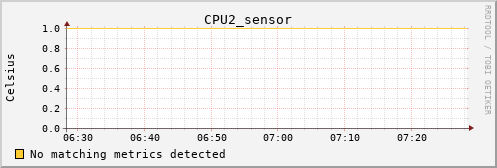 kratos15 CPU2_sensor