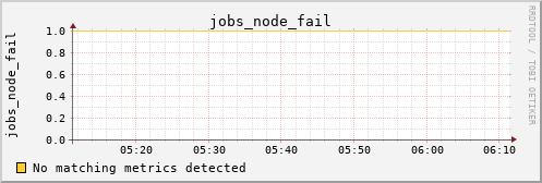 kratos16 jobs_node_fail