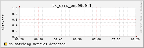 kratos17 tx_errs_enp99s0f1