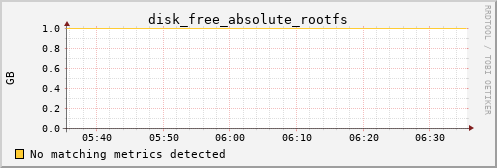 kratos17 disk_free_absolute_rootfs
