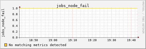 kratos19 jobs_node_fail