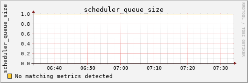 kratos19 scheduler_queue_size