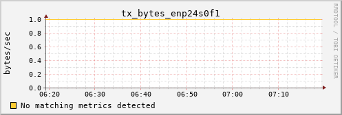 kratos19 tx_bytes_enp24s0f1