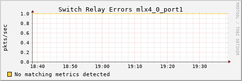kratos19 ib_port_rcv_switch_relay_errors_mlx4_0_port1