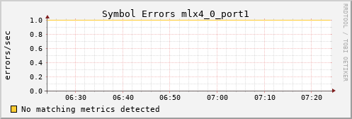 kratos19 ib_symbol_error_mlx4_0_port1