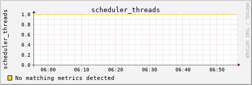 kratos19 scheduler_threads