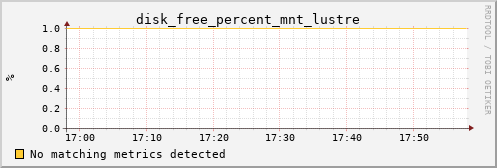 kratos19 disk_free_percent_mnt_lustre