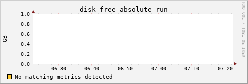 kratos19 disk_free_absolute_run