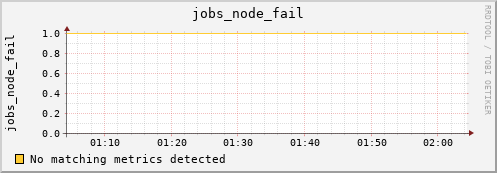 kratos21 jobs_node_fail