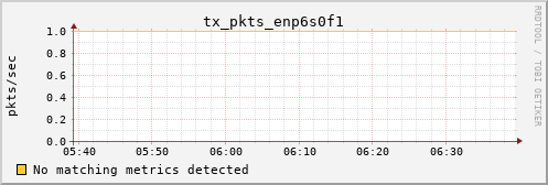 kratos21 tx_pkts_enp6s0f1