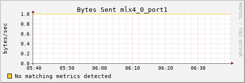 kratos21 ib_port_xmit_data_mlx4_0_port1