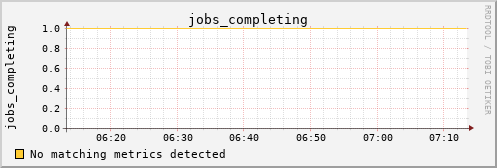 kratos22 jobs_completing