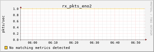 kratos22 rx_pkts_eno2