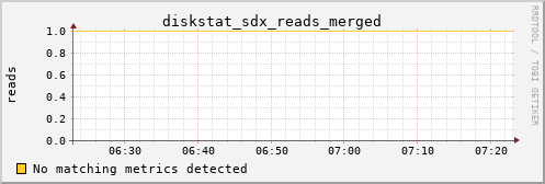 kratos22 diskstat_sdx_reads_merged