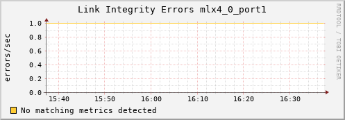 kratos23 ib_local_link_integrity_errors_mlx4_0_port1
