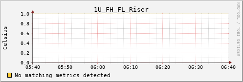 kratos24 1U_FH_FL_Riser