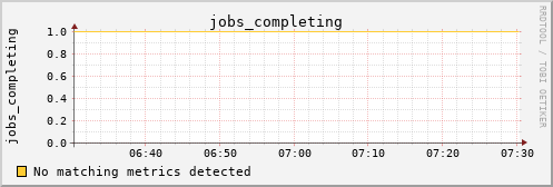 kratos25 jobs_completing