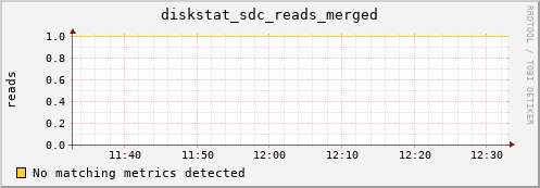 kratos25 diskstat_sdc_reads_merged