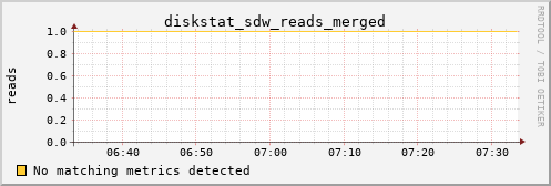 kratos25 diskstat_sdw_reads_merged