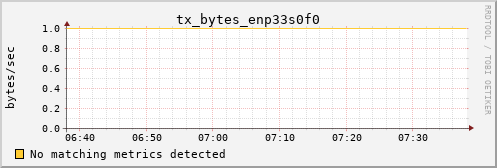 kratos25 tx_bytes_enp33s0f0