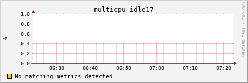 kratos25 multicpu_idle17