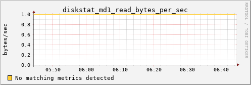 kratos26 diskstat_md1_read_bytes_per_sec