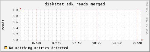 kratos26 diskstat_sdk_reads_merged