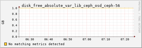 kratos28 disk_free_absolute_var_lib_ceph_osd_ceph-56