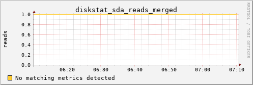 kratos28 diskstat_sda_reads_merged